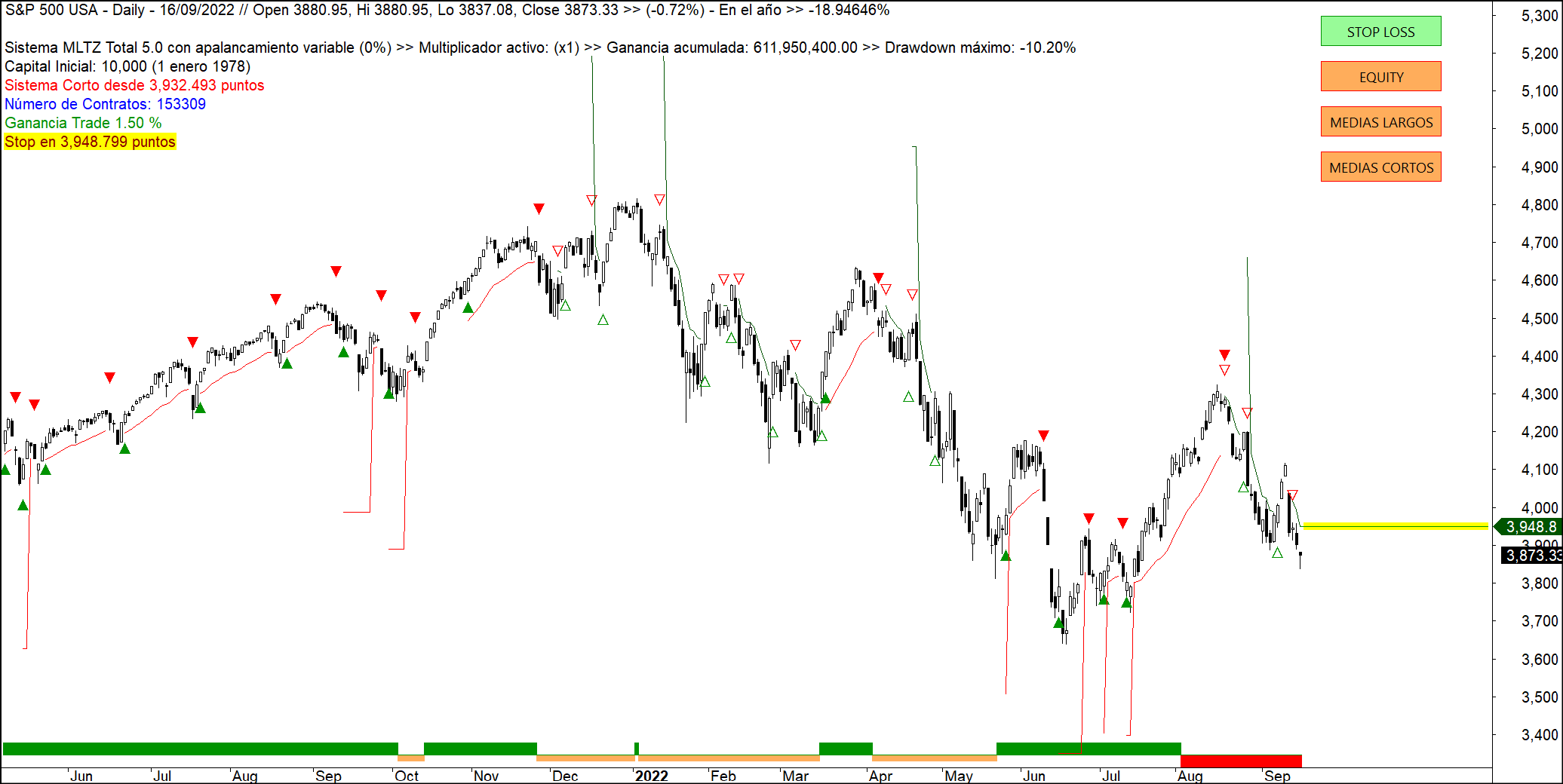 Trading P Rdidas Y Mejora Continua Mltradingzone