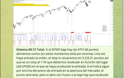 Señales de trading del Sistema MLTZ Total