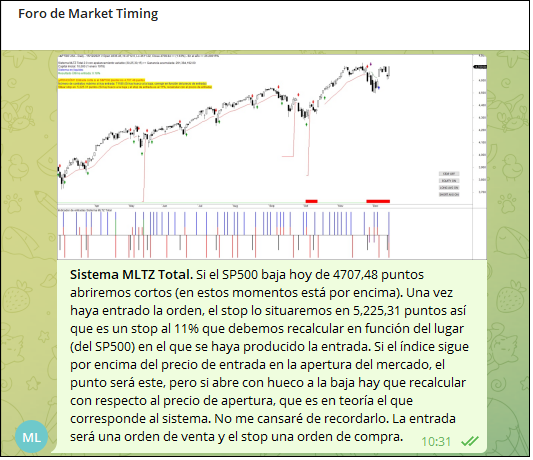 Señales de trading del Sistema MLTZ Total
